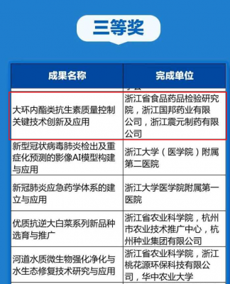 AG旗舰厅医药“大环内酯类抗生素质量控制关键技术创新及应用”项目荣获浙江省科学技术进步奖三等奖