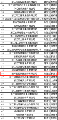 喜讯|AG旗舰厅医药荣获“2021绍兴市百强企业”称号、邱家军董事长荣获“2020年度绍兴市优秀企业家”称号